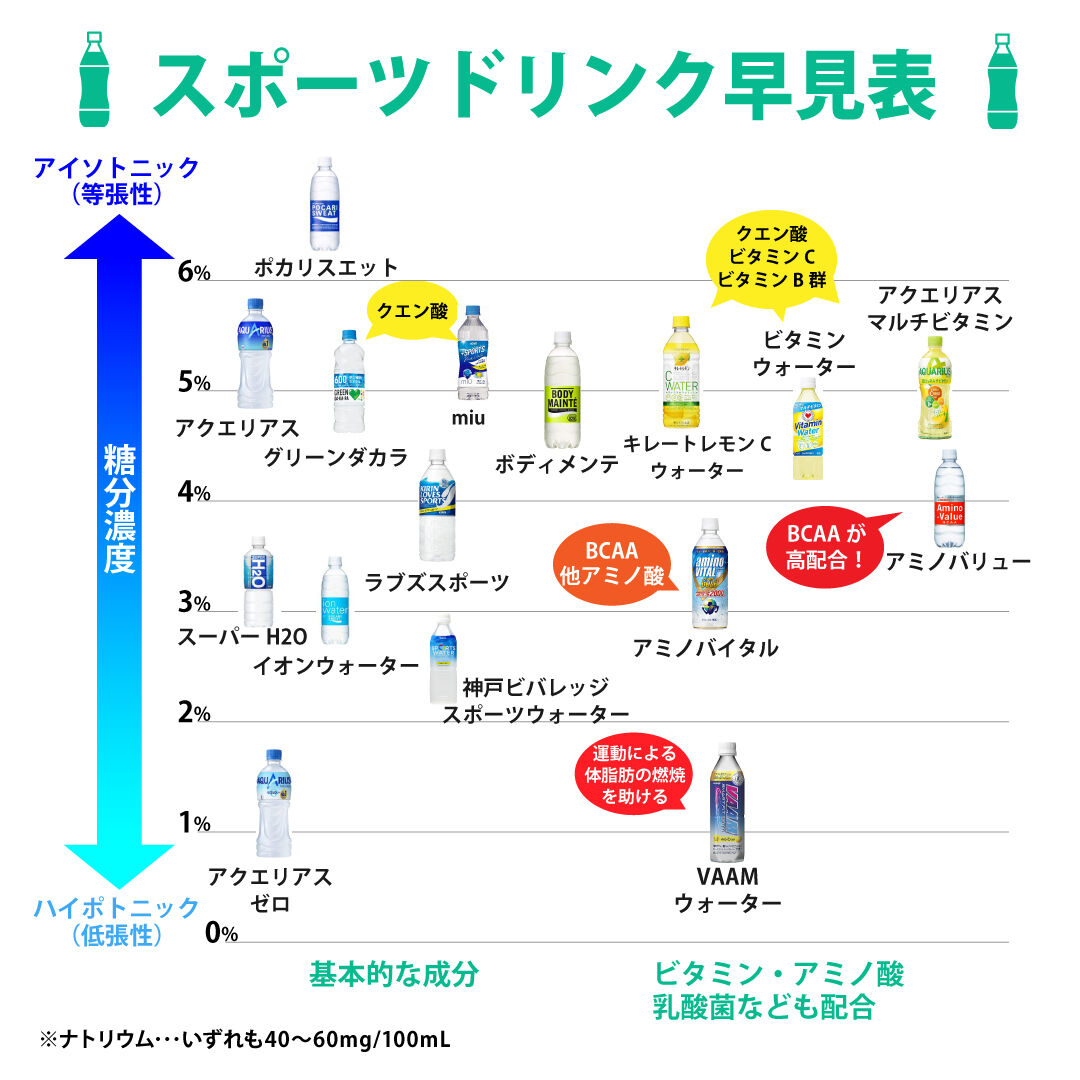ゲームとスポーツの違い