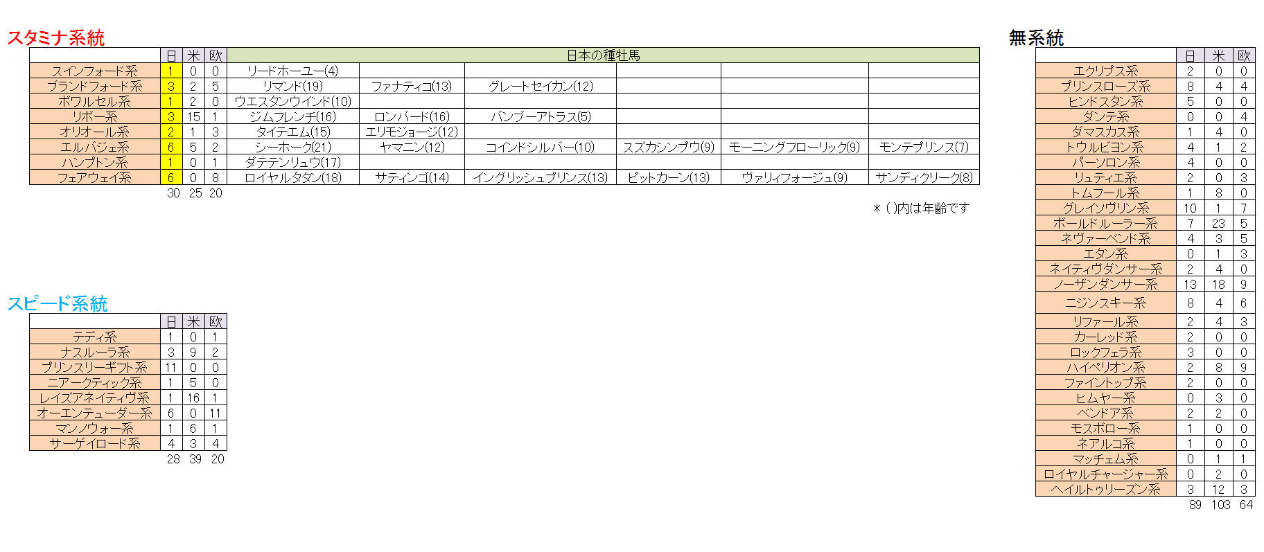 1984年 スズパレードの活躍 ウイニングポスト7 13でスタミナ系統祭り 1984年 スズパレードの活躍 ウイニングポスト7 13でスタミナ系統祭り
