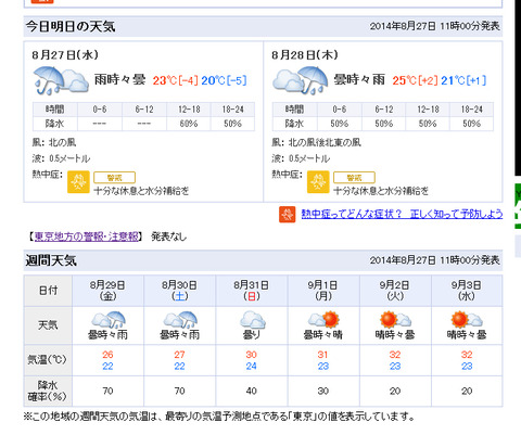 天気