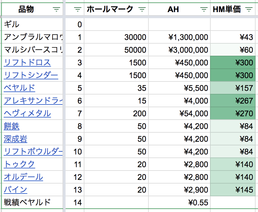 18年05月 Ff11新規復帰青ソロ日記