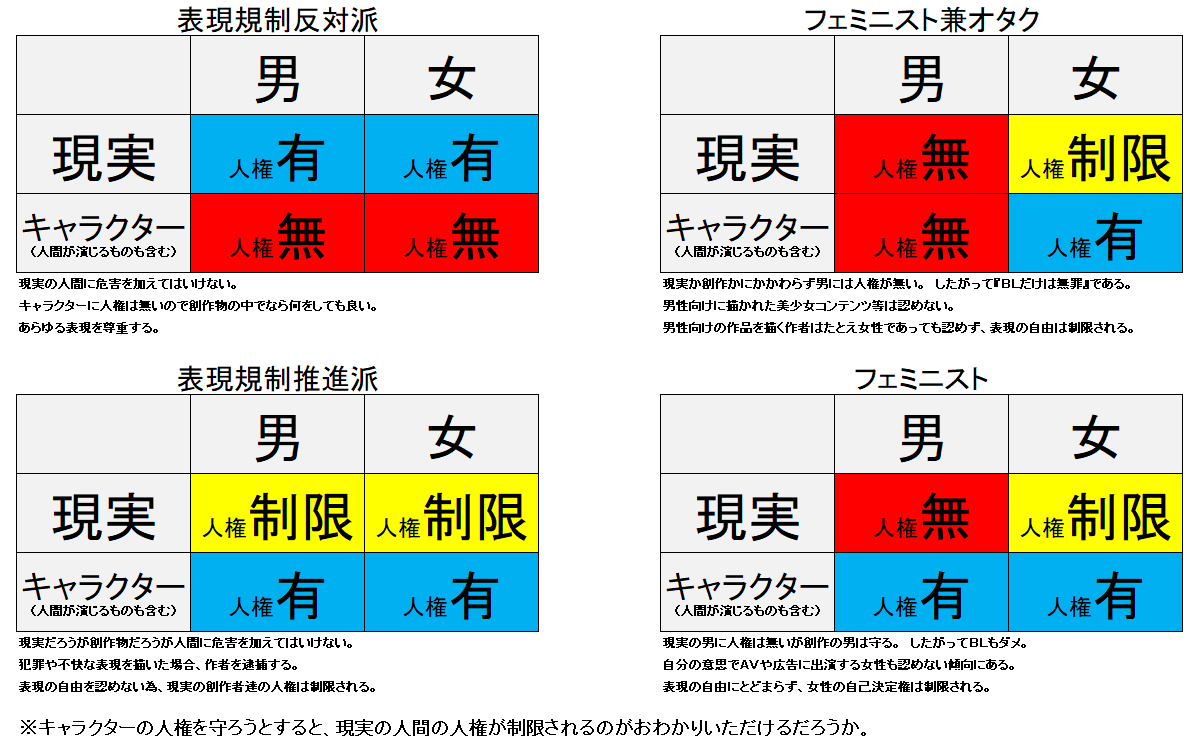 愚かしくもオタクがフェミニズムを誤読するので間違いを指摘しておく 画像つき実例を添えて 紅藍レビュー ミステリーときどきべつの 愚かしくもオタクがフェミニズムを誤読するので間違いを指摘しておく 画像つき実例を添えて 紅藍レビュー ミステリーときどきべつの