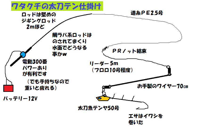 初ドラゴン狙いの我が仕掛け 睡拳も炸裂 ｗ 21 9 10 11 釣りは楽しく 花は霧島 海釣り日記