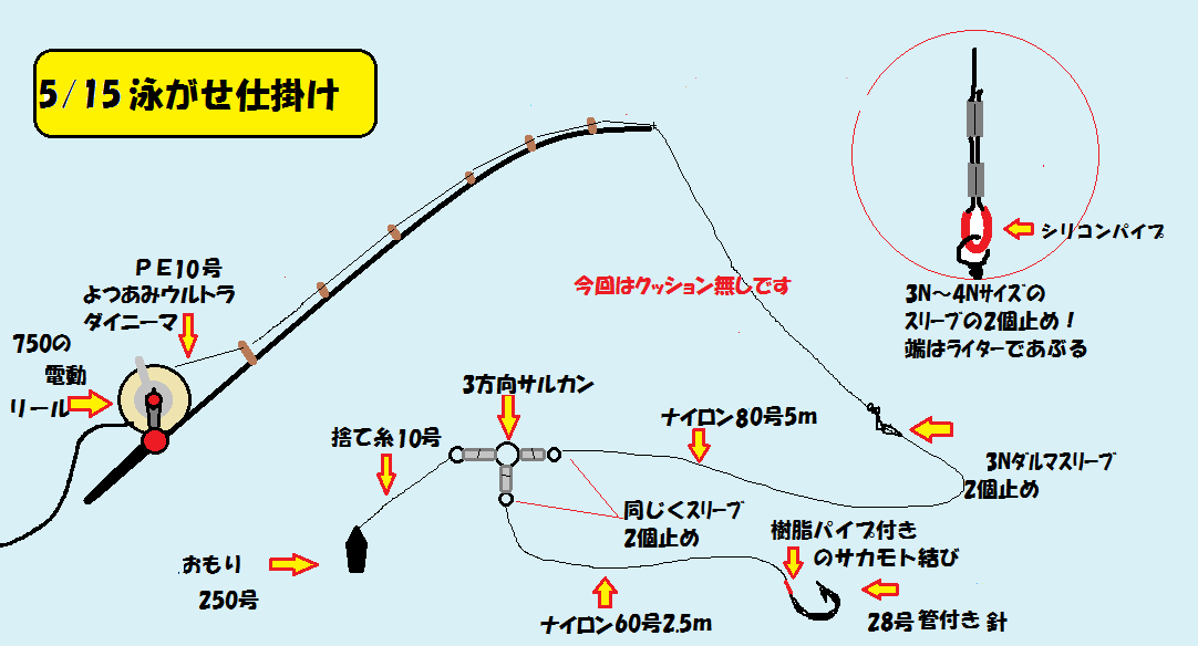 5 15 泳がせ仕掛けイラスト 釣りは楽しく 花は霧島 海釣り日記