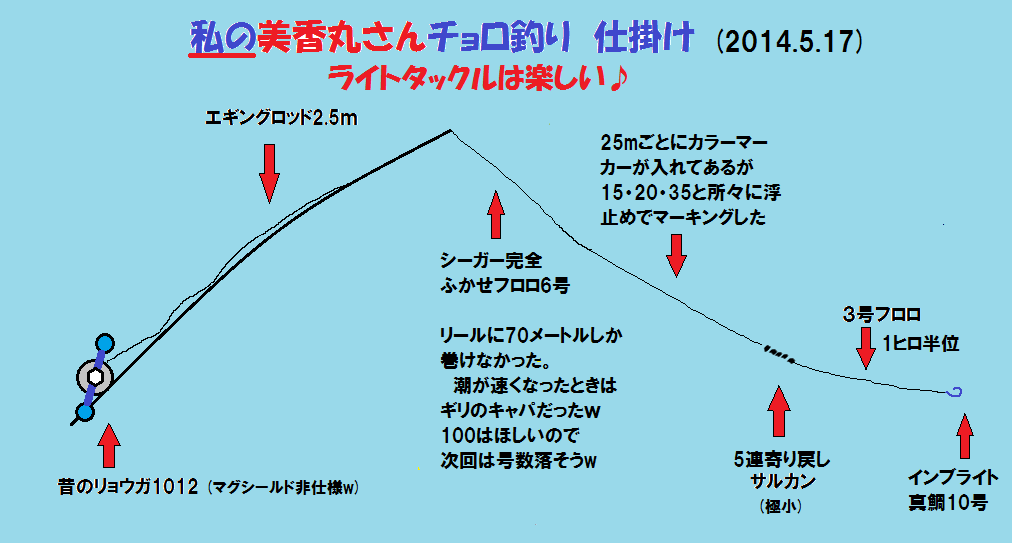 14年05月18日 釣りは楽しく 花は霧島 海釣り日記