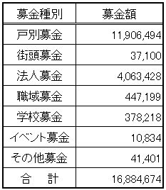 はばたけ 赤い羽根
