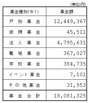はばたけ 赤い羽根