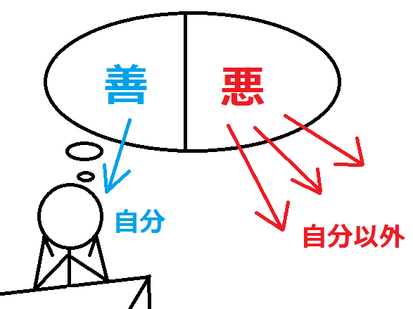 【診断】 二分で回避性人格障害をチェックしてみまへんか