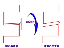 under cut2