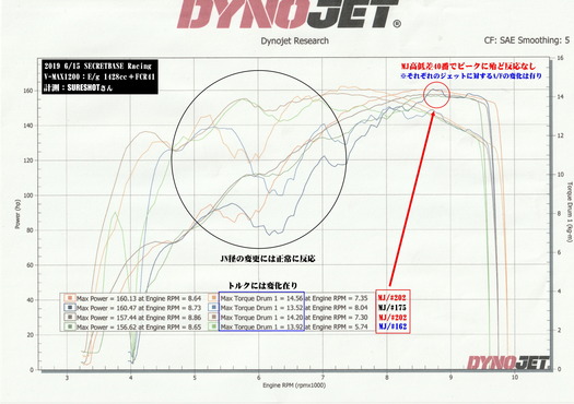 V-MAX1200 DYNO-RUN