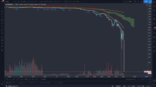 WTI_SBR