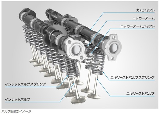 honda CBR1000RRR��powerunit