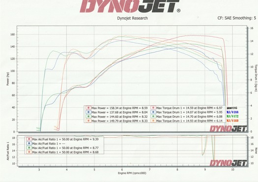 V-MAX1200 DYNO-RUN V¥Ö¡¼¥¹¥È¥¥ã¥ó¥»¥ë