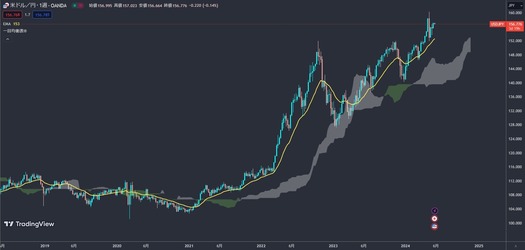 USDJPY1