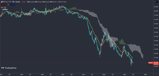 USDJPY2