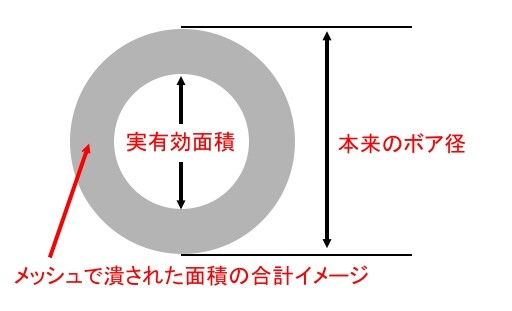 ��ͭ������