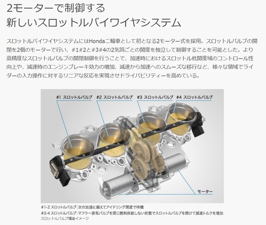 honda CBR1000RRR��powerunit��throttle