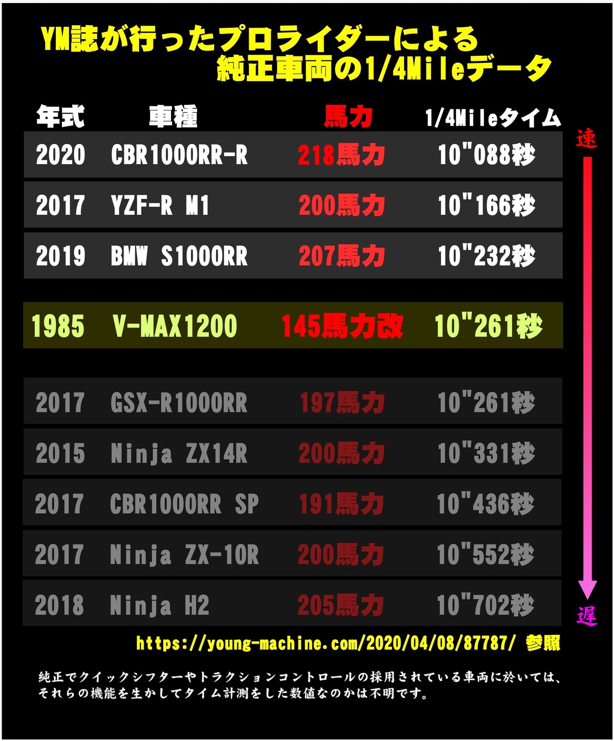 V-MAX1200 9秒チャレンジ再び : SECRET BASE RACING V-MAX1200 9秒チャレンジ再び : SECRET BASE RACING