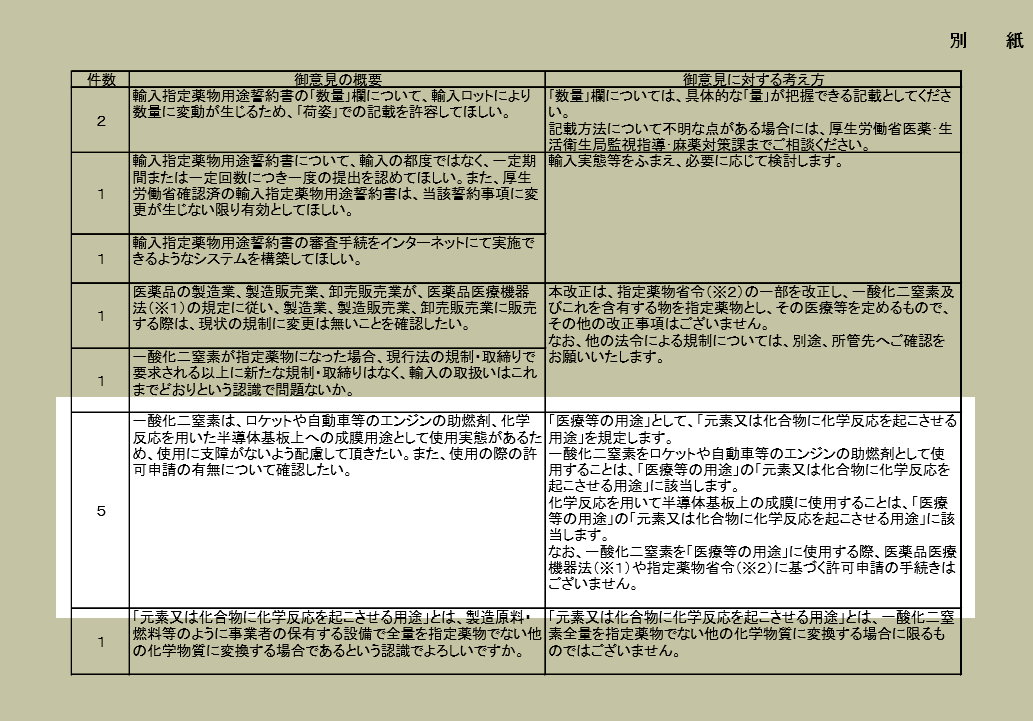 五酸化二窒素 Dinitrogen Pentoxide Japaneseclass Jp 五酸化二窒素 Dinitrogen Pentoxide Japaneseclass Jp