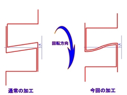 under cut