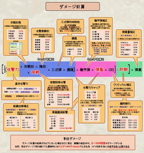 B 艦これ 艦これ 昼の砲撃 夜戦中心のダメージ計算式表作ってみたよ あ艦これ 艦隊これくしょんまとめブログ B 艦これ 艦これ 昼の砲撃 夜戦中心のダメージ計算式表作ってみたよ あ艦これ 艦隊これくしょんまとめブログ