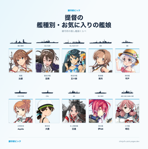 【艦これ】こういうのをやってる時ってほんと楽しいな