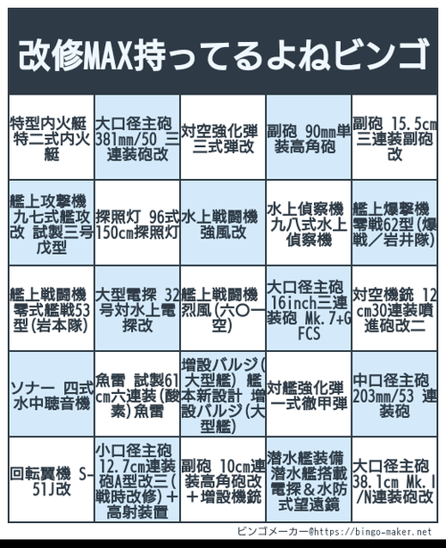 艦これ 痛風痛すぎてなにもできないから改修maxビンゴつくった ガルパンプラス艦これラブライフ