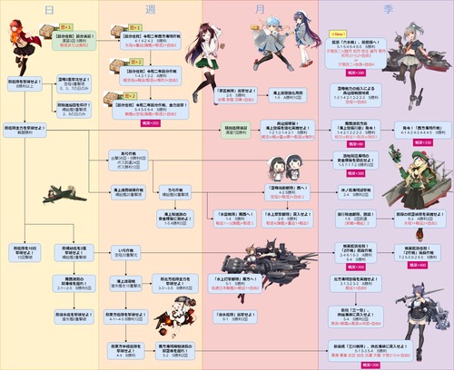 艦これ 豆任務も含めたツリー作った あ艦これ 艦隊これくしょんまとめブログ 艦これ 豆任務も含めたツリー作った あ艦これ 艦隊これくしょんまとめブログ