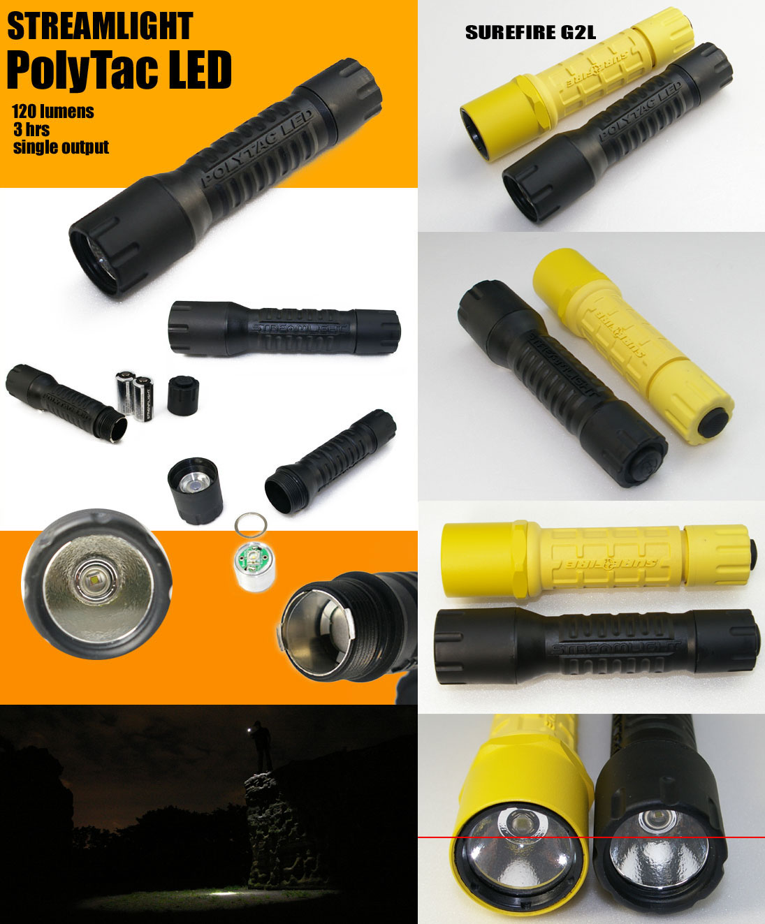 ストリームライト LED懐中電灯（ブラック） 250ルーメン STREAMLIGHT バンテージ180 88903 【返品種別A】 