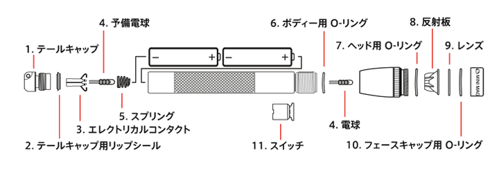 GBCAP-8