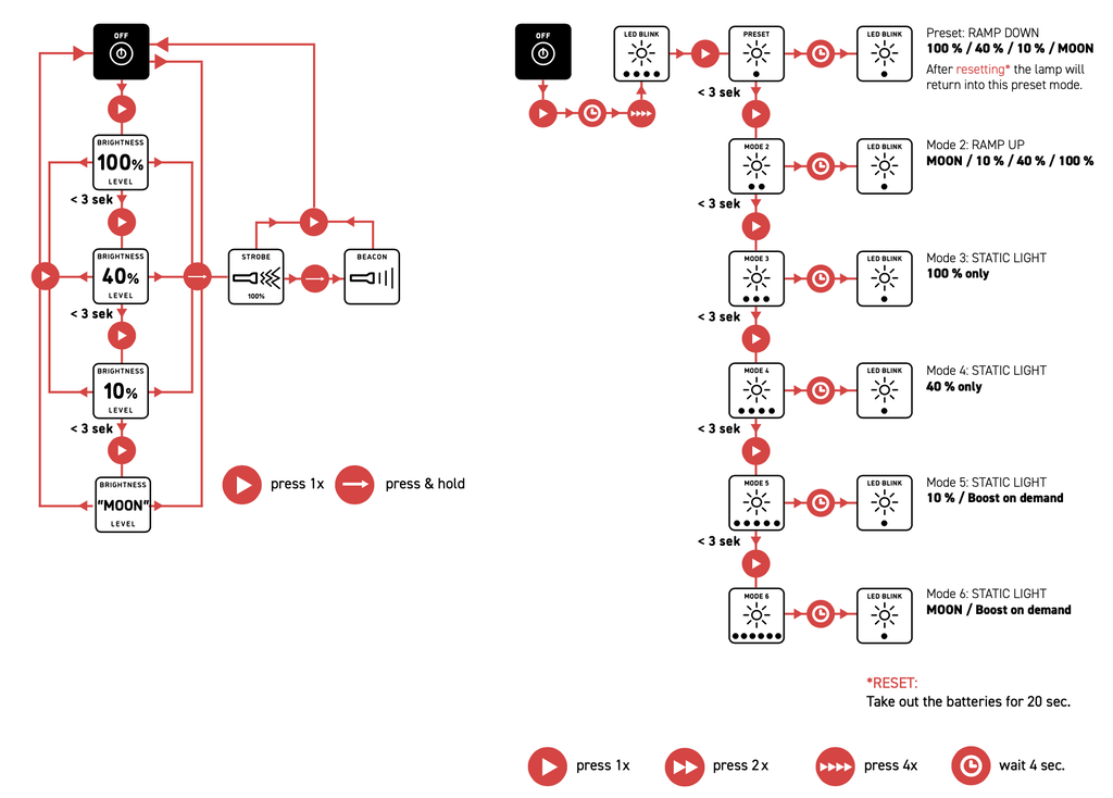 ジェントルマンにちょうどいい。ビジネスシーンで活躍するH2Tカスタム