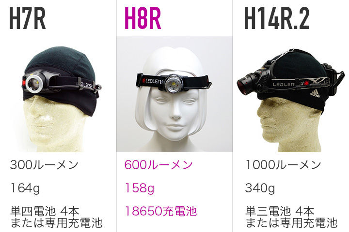 LEDLENSER H8R レッドレンザー ヘッドライト - ライト/ランタン