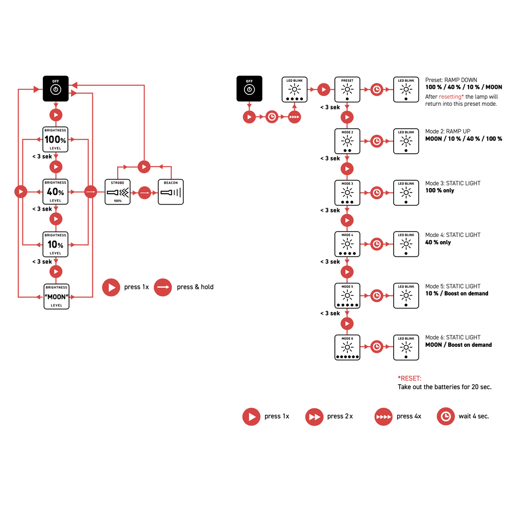 ワルサーPL31r 操作方法 WALTHER