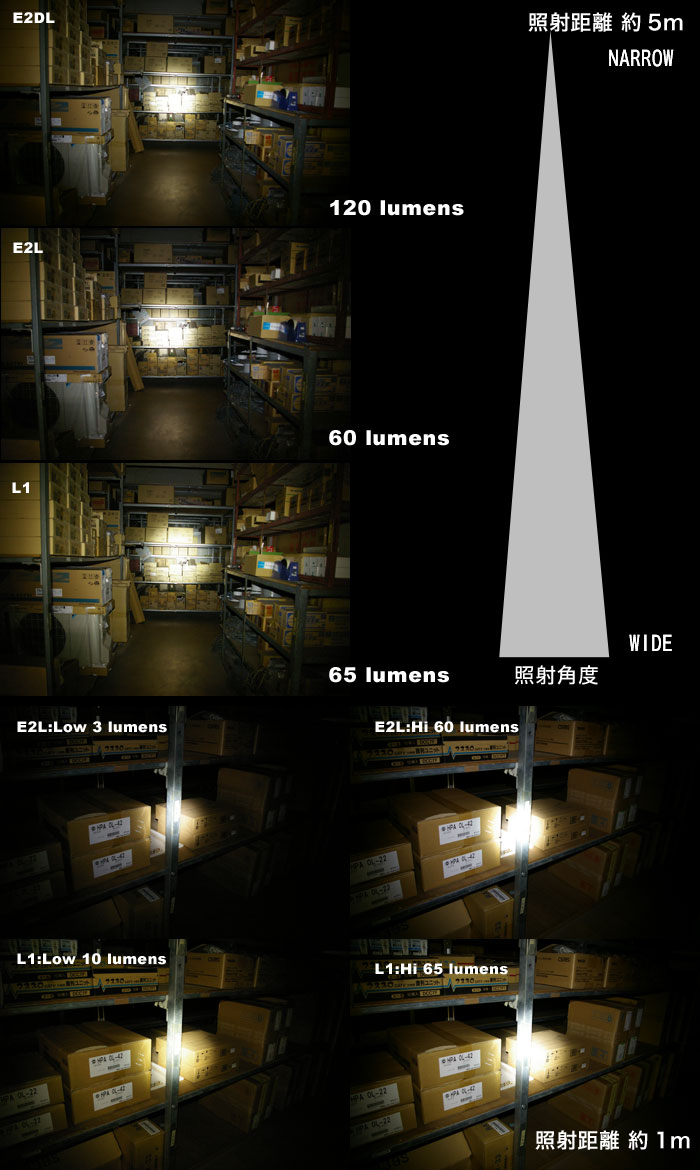 新型 SUREFIRE E2L OUTDOORSMAN Dual Output : アカリセンター公式ブログ