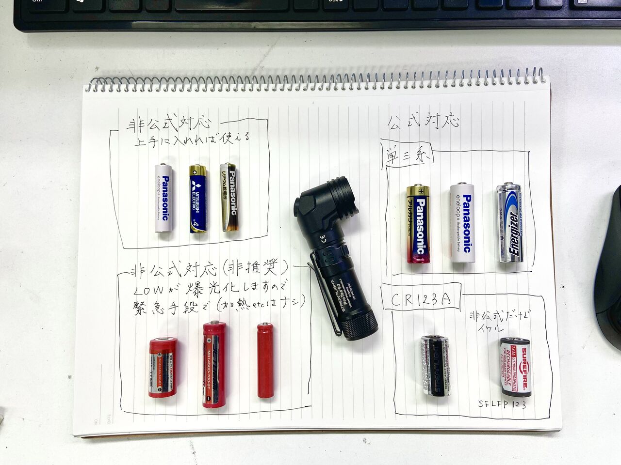 パパ防災最適アイテム H2T 「STREAMLIGHT PROTAC 90」カスタム