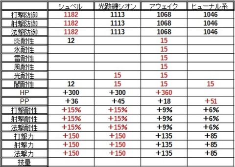 ユニット3部位統一時比較20190924