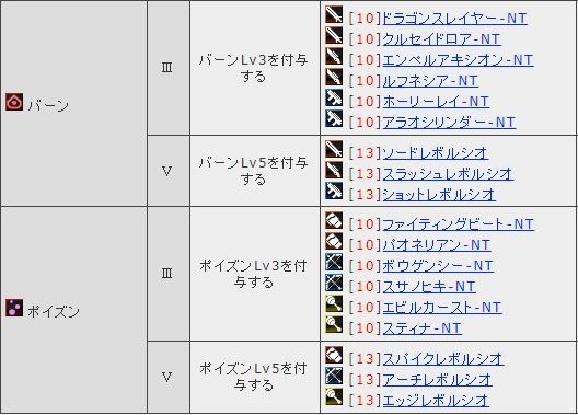 上選択 Pso2 バーン 継承 人気のある画像を投稿する 上選択 Pso2 バーン 継承 人気のある画像を投稿する