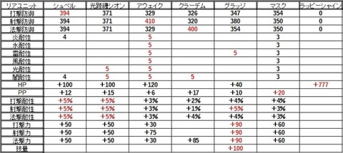 リアユニット比較20190924