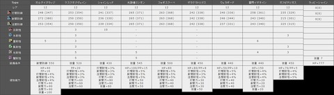 リアユニットまとめ2019・6