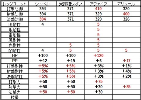 レッグユニット比較20190924