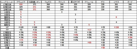 レッグユニット比較拡大版