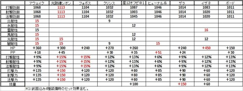 シリーズユニット比較拡大版