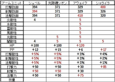 アームユニット比較20190924