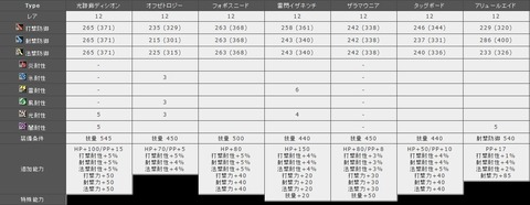 レッグユニットまとめ2019・4