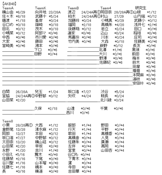 Stu48まとめニュース 瀬戸内48 Stu48 Akb48 49thシングル 好きなんだ 劇場盤 再販1次完売 状況まとめ 瀧野由美子が再販一次で完売 握手会 Stu 瀬戸内48 Stu48まとめニュース 瀬戸内48 Stu48 Akb48 49thシングル 好きなんだ 劇場盤 再販1次完売 状況まとめ 瀧野由美子が再販一次で完売 握手会 Stu 瀬戸内48