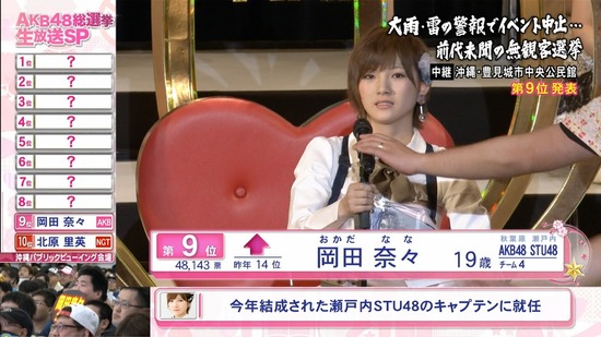 Stu48まとめニュース 瀬戸内48 Stu48岡田奈々船長のスピーチ が熱い Stuメンバーも感動の涙 キャプチャ画像あり Akb48選抜総選挙9位 瀬戸内48 Stu48まとめニュース 瀬戸内48 Stu48岡田奈々船長のスピーチ が熱い Stuメンバーも感動の涙 キャプチャ画像あり Akb48選抜総選挙9位 瀬戸内48