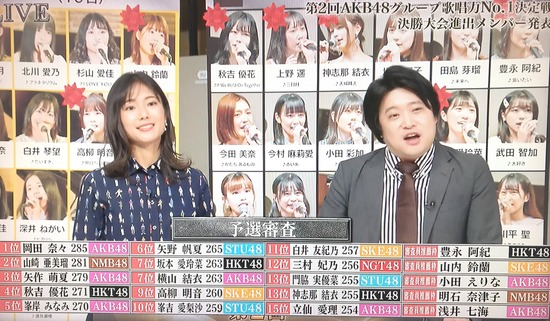 Stu48まとめニュース 瀬戸内48 第2回 Akb48グループ歌唱力 No 1 決定戦 決勝進出メンバー決定 Stu48からは岡田奈々 矢野帆夏 峯吉愛梨沙 門脇実優菜が決勝へ