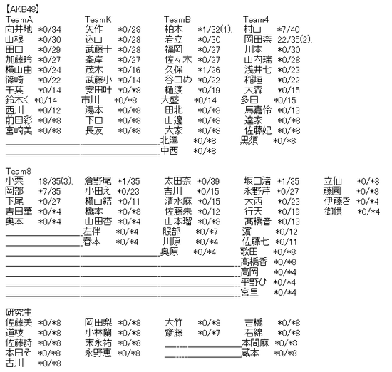 Stu48まとめニュース 瀬戸内48 Stu48 Akb48 56thシングル サステナブル 劇場盤2次完売状況まとめ Stu 瀬戸内48 Stu48まとめニュース 瀬戸内48 Stu48 Akb48 56thシングル サステナブル 劇場盤2次完売状況まとめ Stu 瀬戸内48