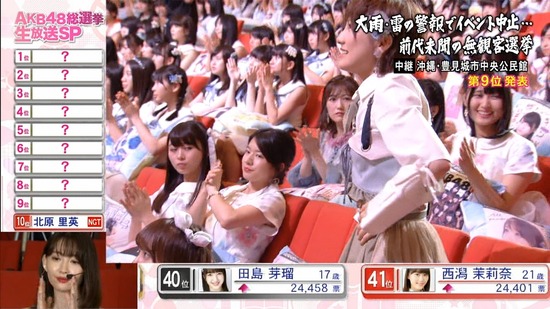 Stu48まとめニュース 瀬戸内48 Stu48岡田奈々船長のスピーチ が熱い Stuメンバーも感動の涙 キャプチャ画像あり Akb48選抜総選挙9位 瀬戸内48 Stu48まとめニュース 瀬戸内48 Stu48岡田奈々船長のスピーチ が熱い Stuメンバーも感動の涙 キャプチャ画像あり Akb48選抜総選挙9位 瀬戸内48