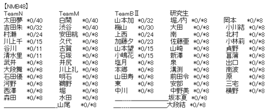 Stu48まとめニュース 瀬戸内48 Stu48 Akb48 56thシングル サステナブル 劇場盤2次完売状況まとめ Stu 瀬戸内48 Stu48まとめニュース 瀬戸内48 Stu48 Akb48 56thシングル サステナブル 劇場盤2次完売状況まとめ Stu 瀬戸内48