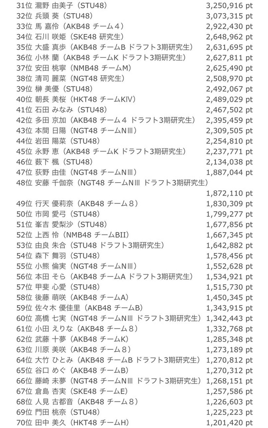 290f180f